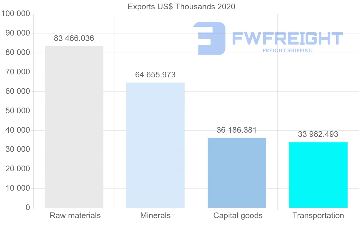 Shipping company from South Africa to Norway