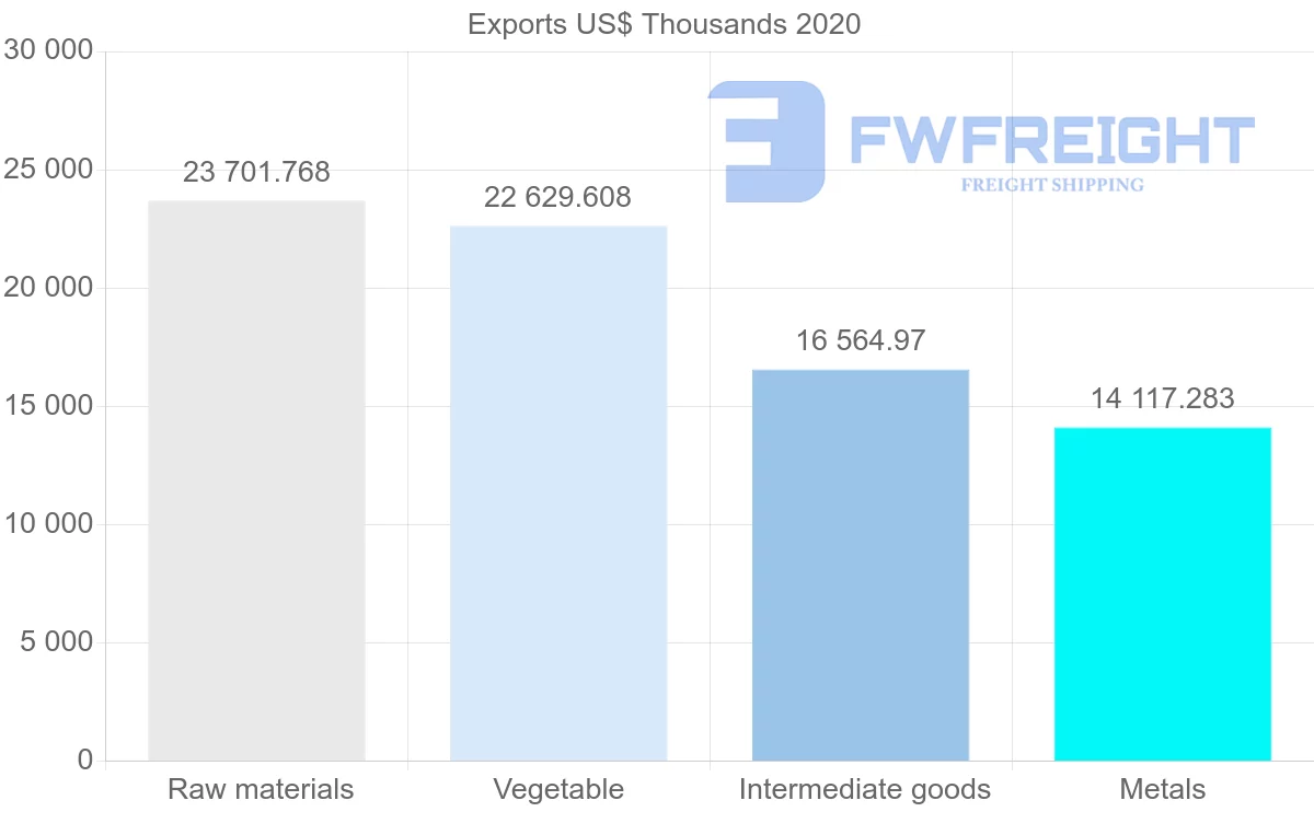 Shipping company from South Africa to Oman