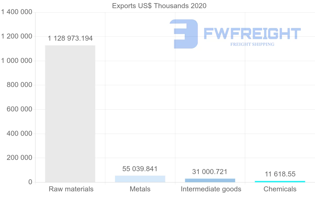 Shipping company from South Africa to Pakistan