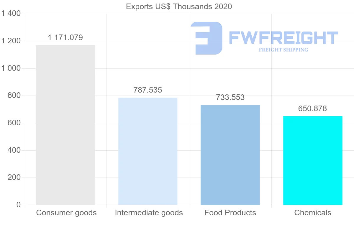 Shipping company from South Africa to Paraguay