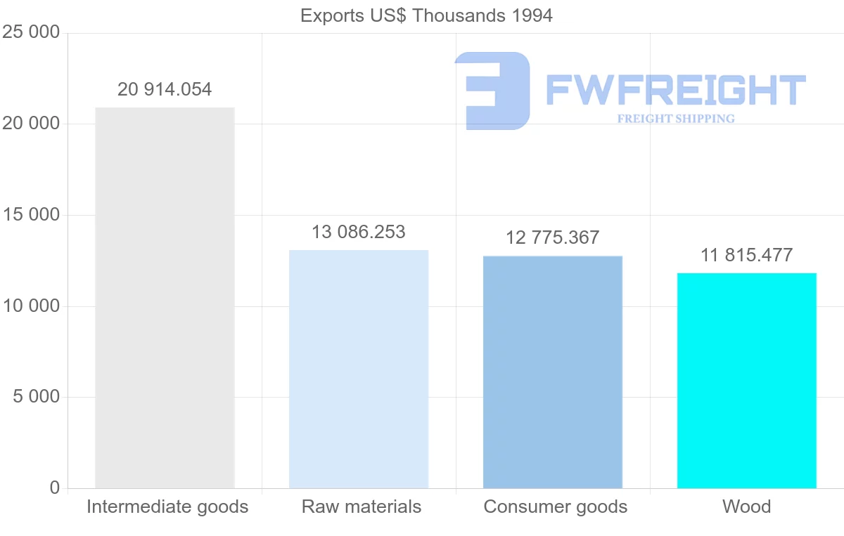 Shipping company from South Africa to Reunion
