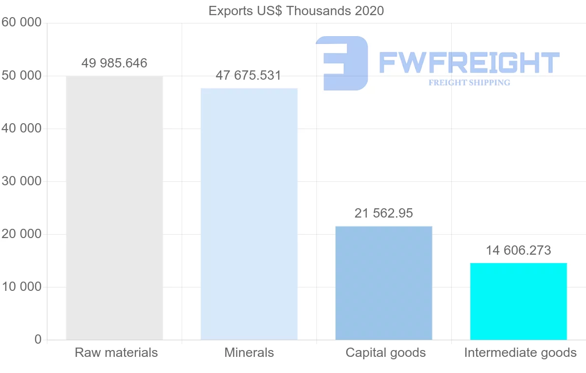 Shipping company from South Africa to Romania