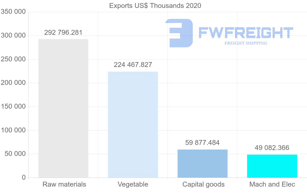 Shipping company from South Africa to Russia