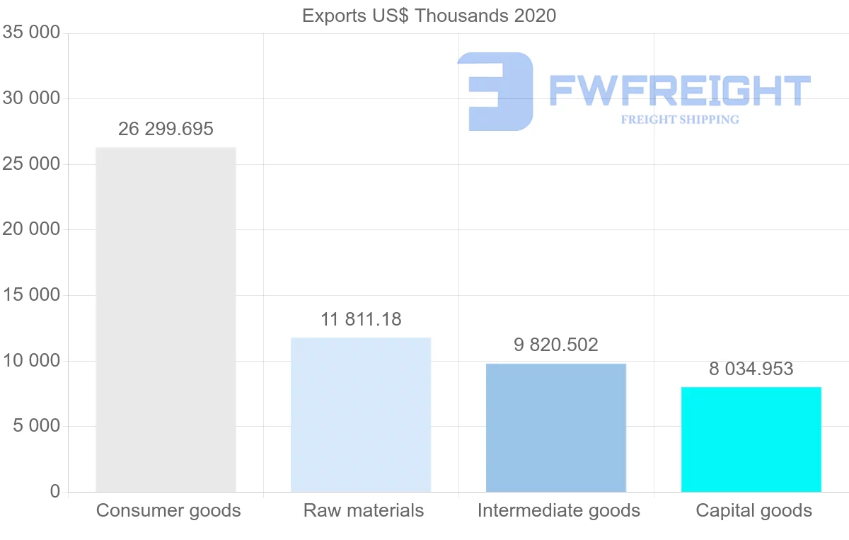 Shipping company from South Africa to Seychelles