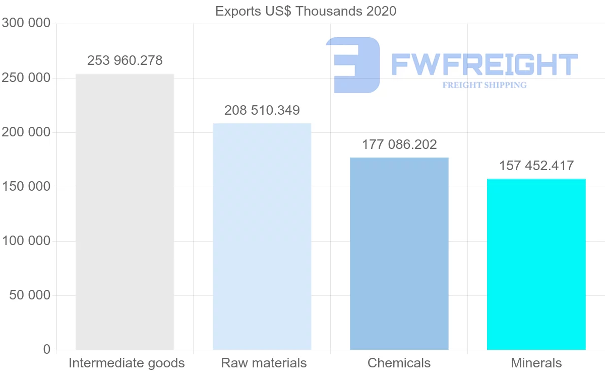 Shipping company from South Africa to Singapore