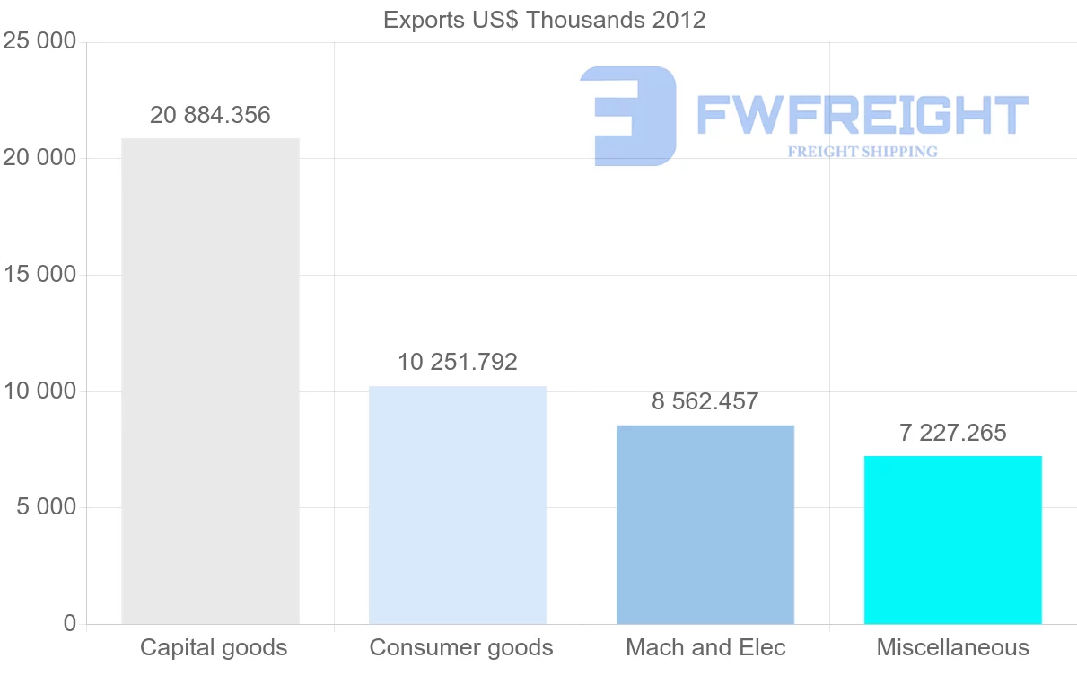 Shipping company from South Africa to Sudan