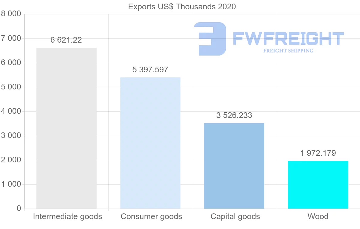 Shipping company from South Africa to Togo