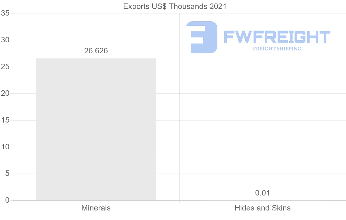 Shipping company from South Africa to Trinidad and Tobago