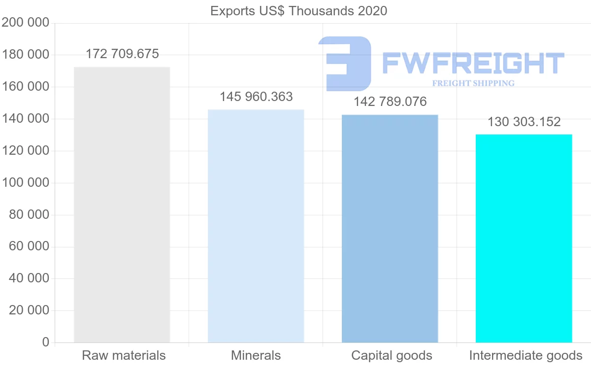 Shipping company from South Africa to Turkey