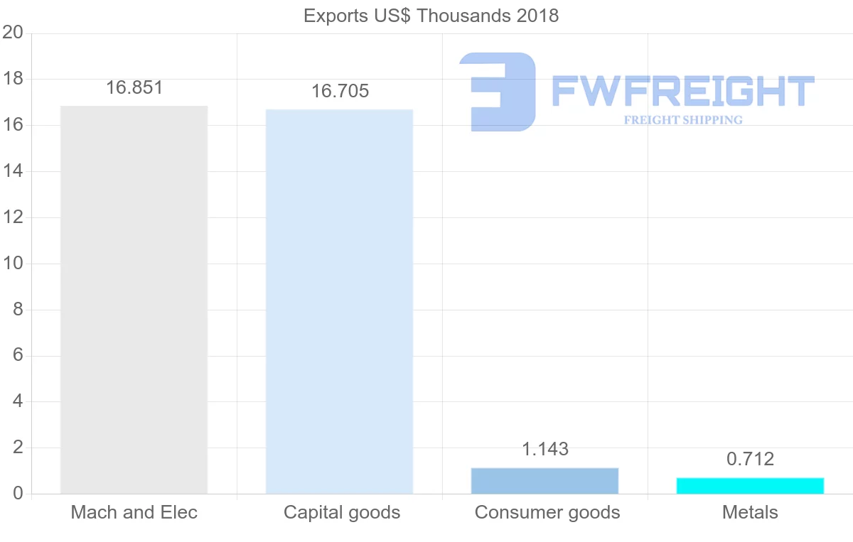 Shipping company from South Africa to Turkmenistan