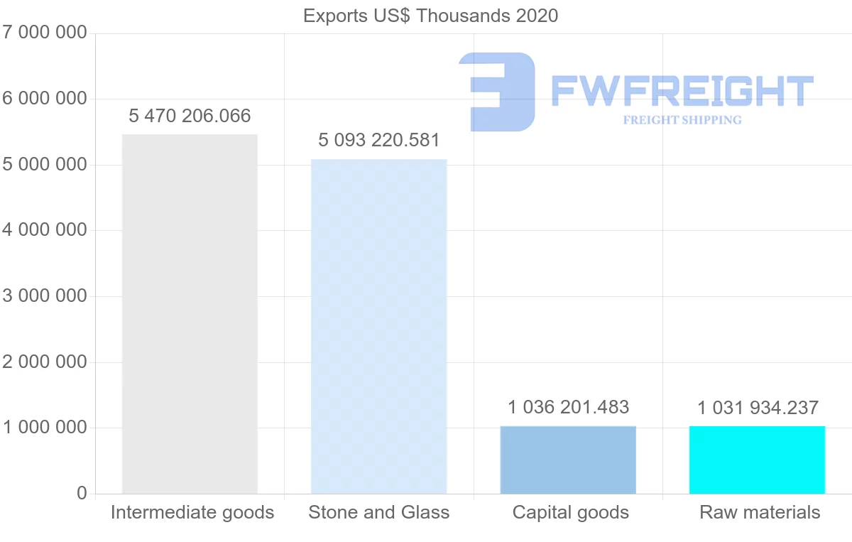 Shipping company from South Africa to United Kingdom