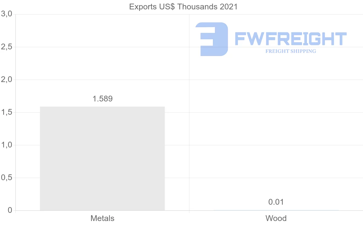 Shipping company from South Africa to Vanuatu