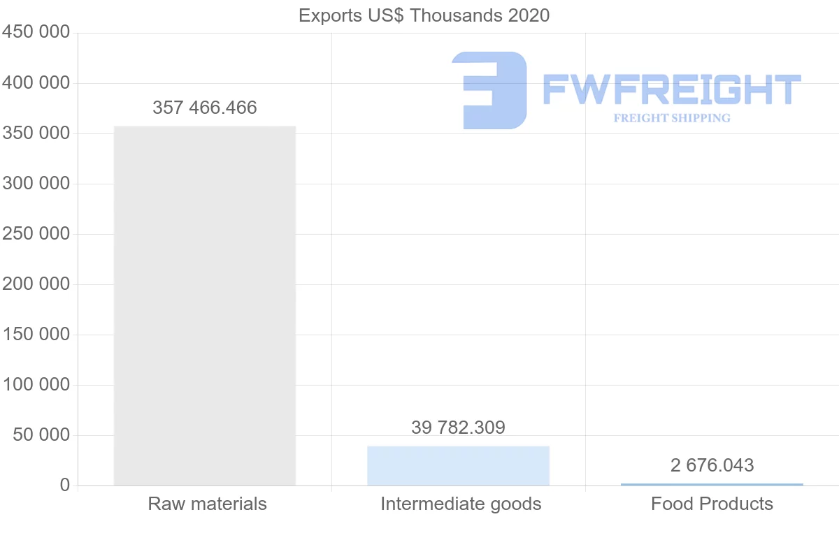 Shipping company from South Africa to Vietnam