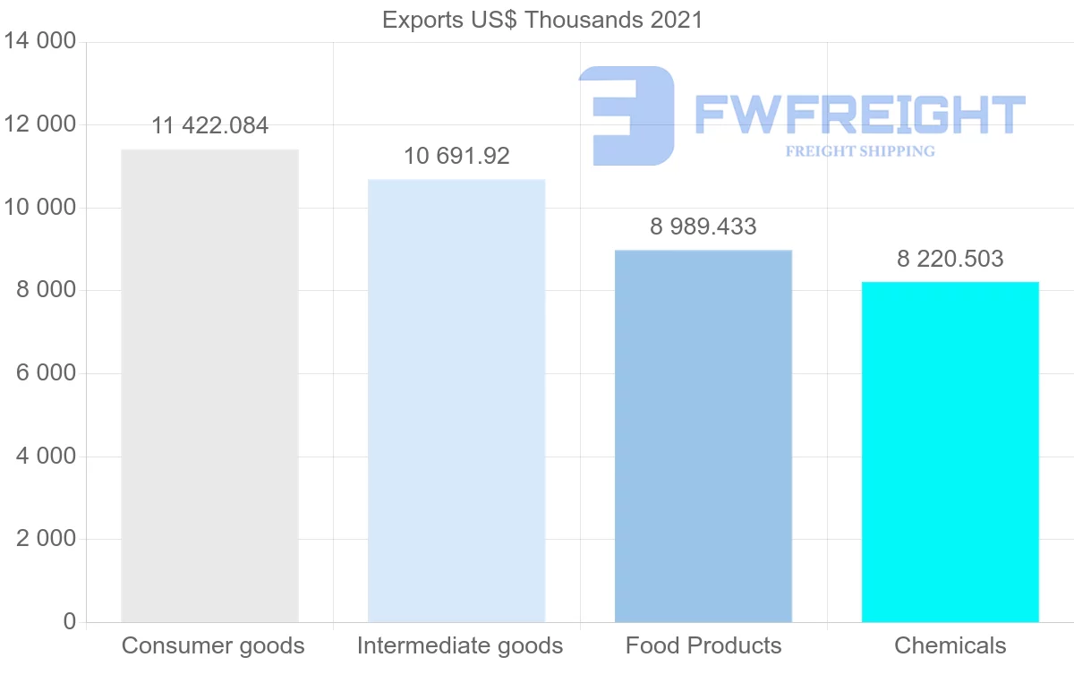 Shipping company from South Korea to Afghanistan