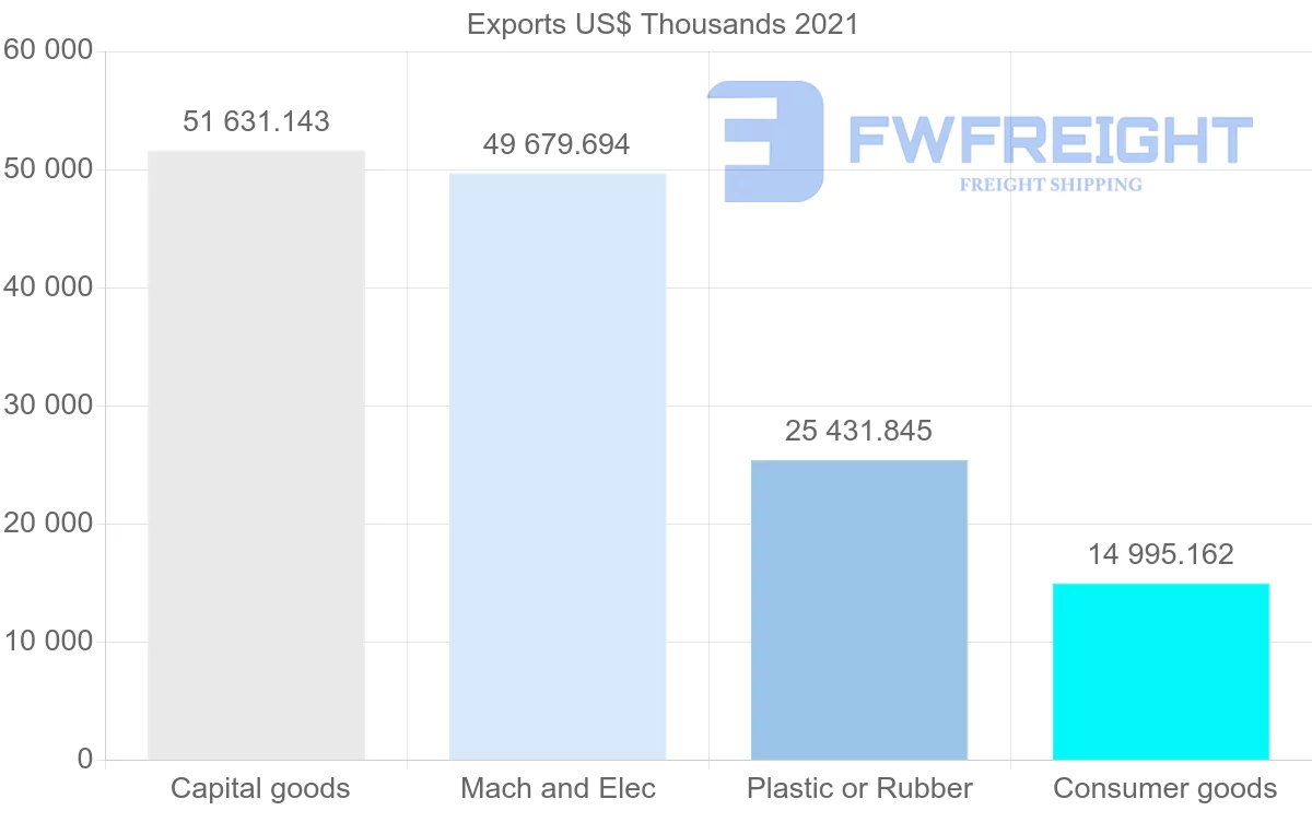 Shipping company from South Korea to Angola