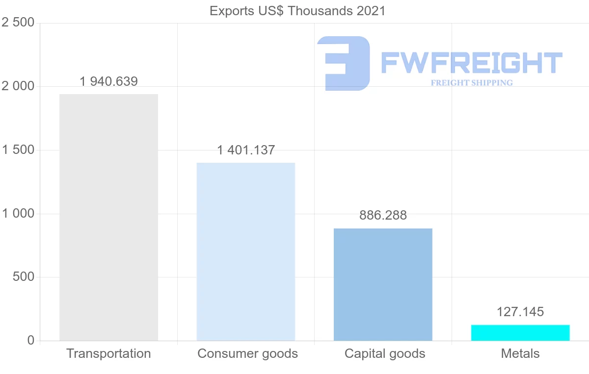 Shipping company from South Korea to Antigua and Barbuda