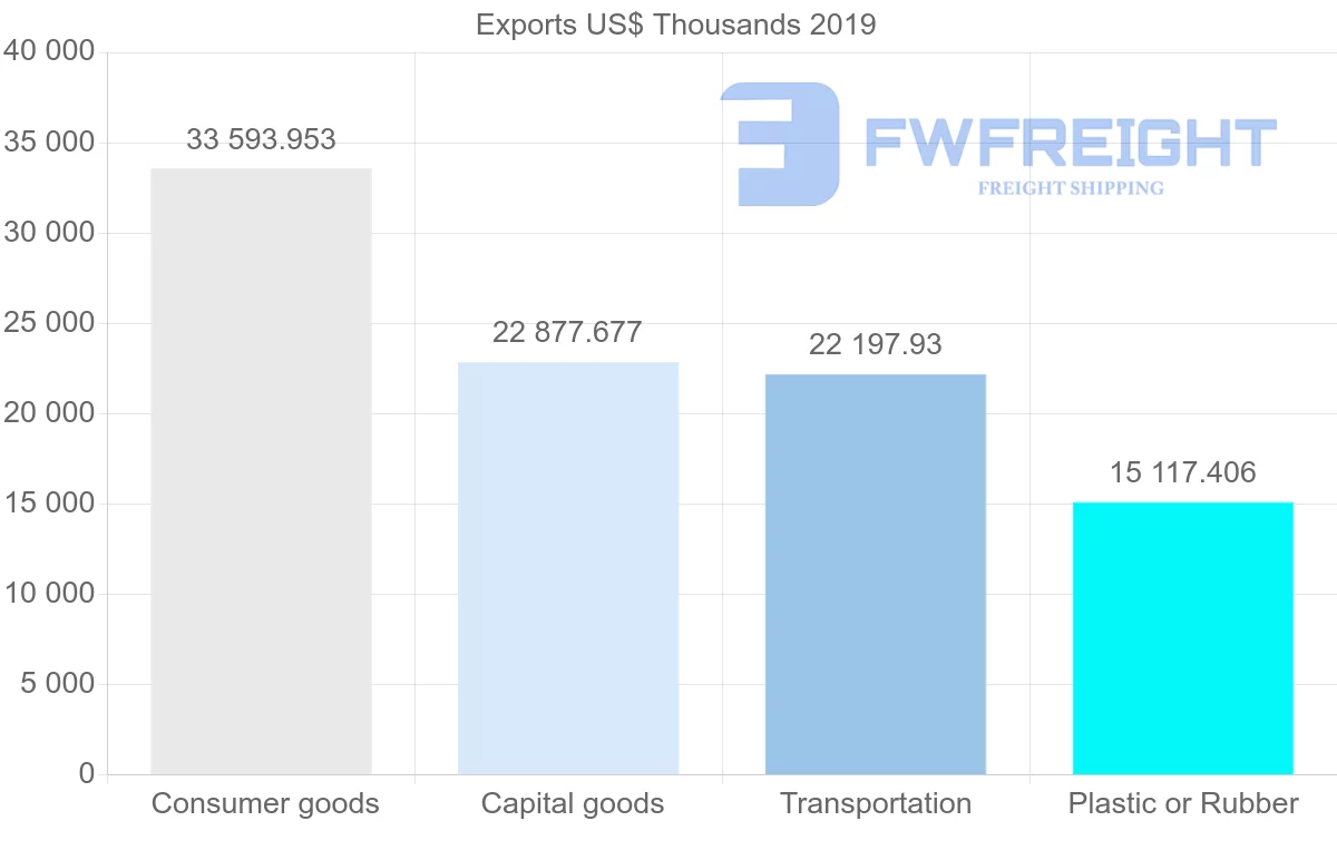 Shipping company from South Korea to Belarus