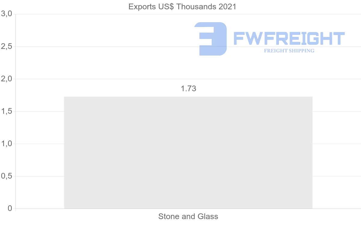 Shipping company from South Korea to Botswana