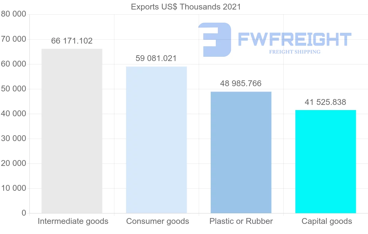 Shipping company from South Korea to Bulgaria