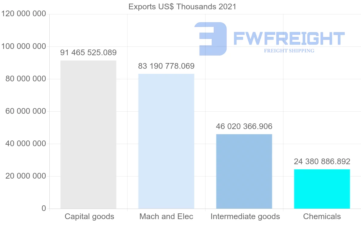 Shipping company from South Korea to China