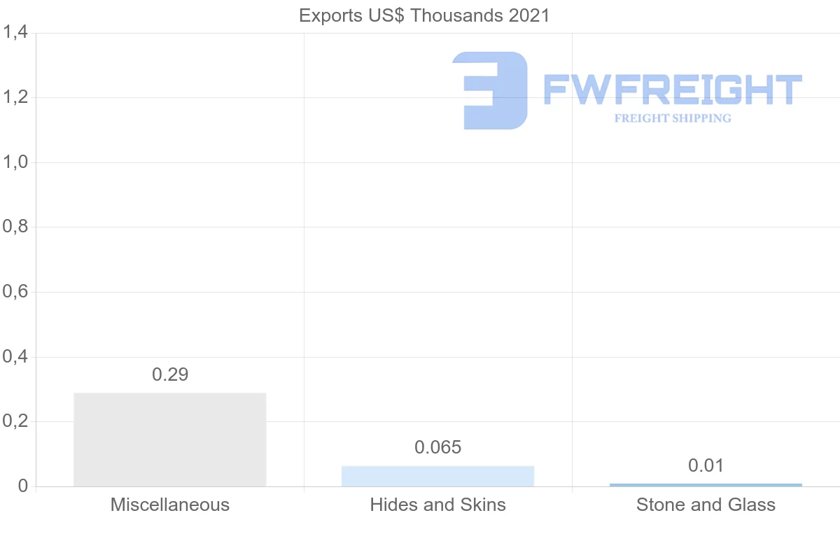Shipping company from South Korea to Cook Islands