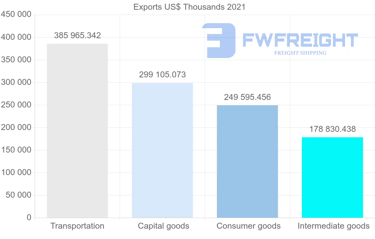 Shipping company from South Korea to Denmark