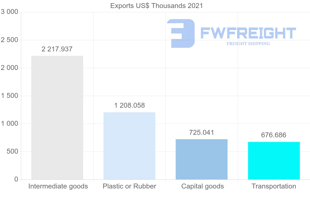 Shipping company from South Korea to Dominica