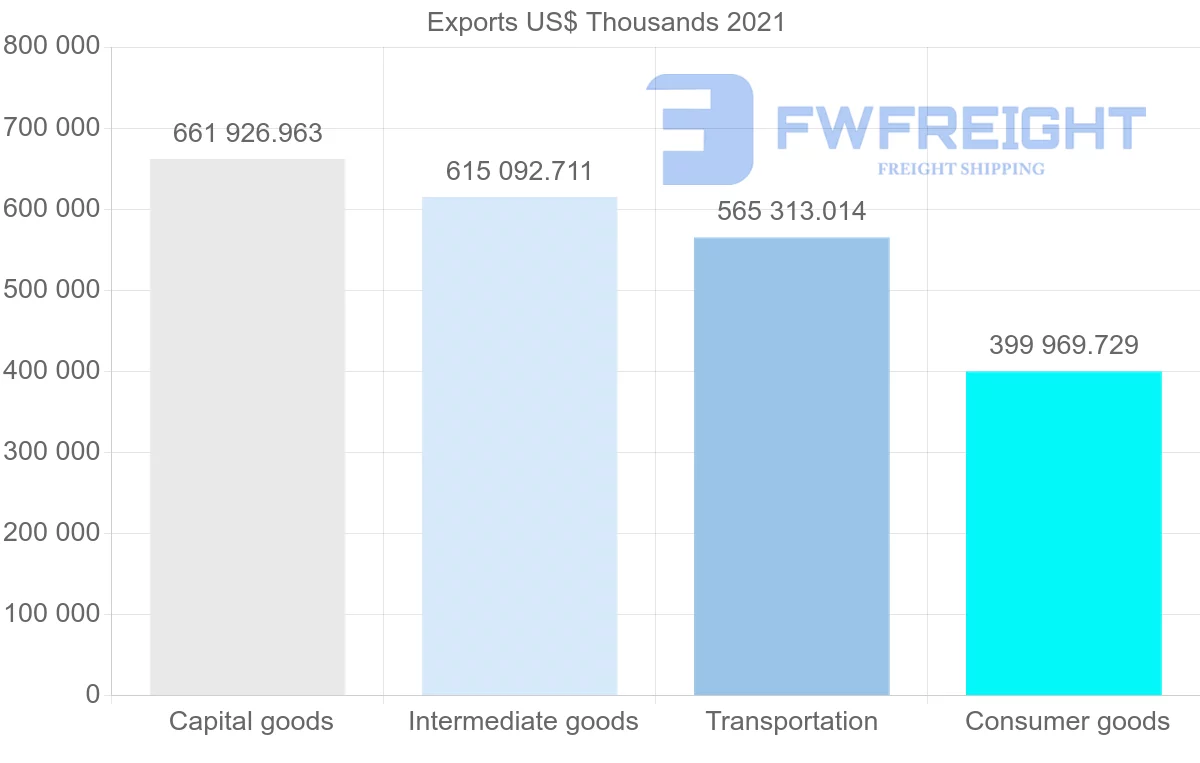 Shipping company from South Korea to Egypt