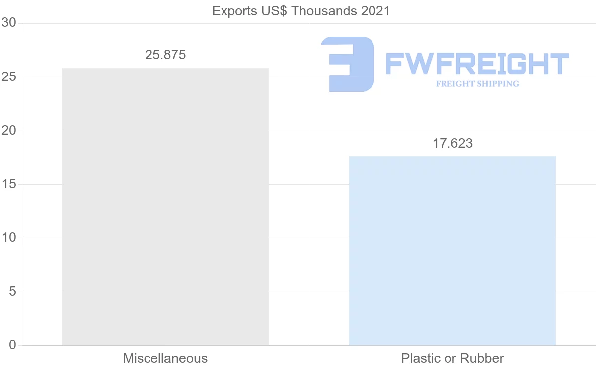 Shipping company from South Korea to Eritrea