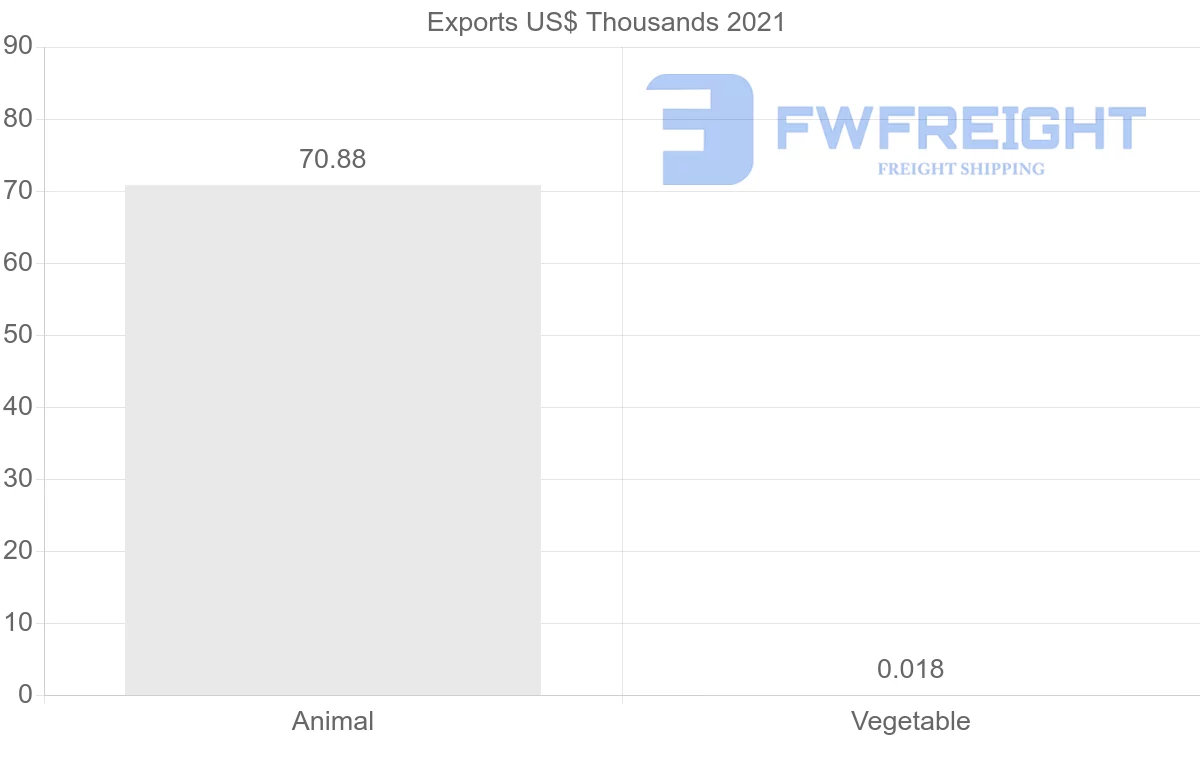 Shipping company from South Korea to Estonia