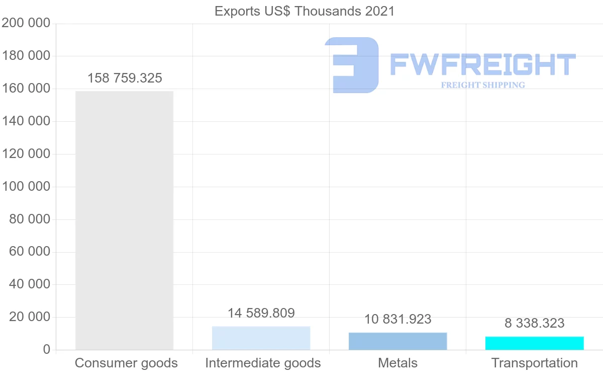 Shipping company from South Korea to Fiji