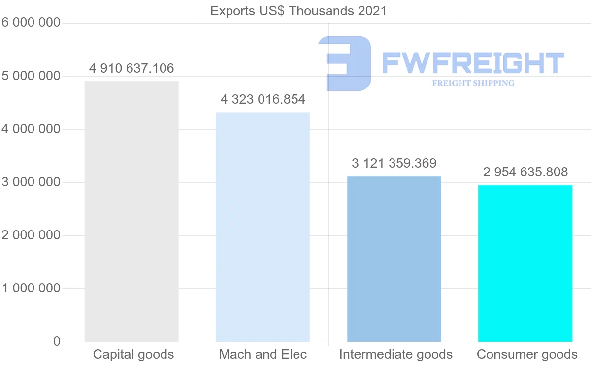 Shipping company from South Korea to Germany