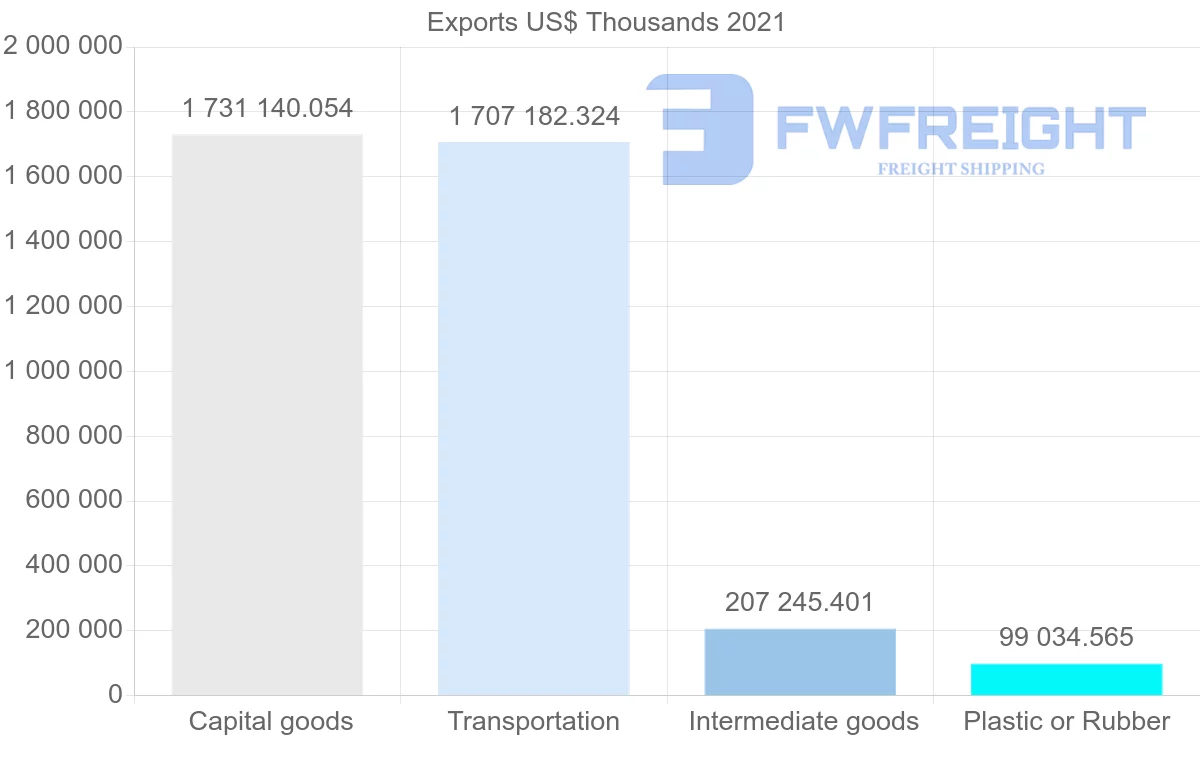 Shipping company from South Korea to Greece