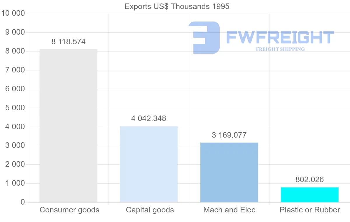 Shipping company from South Korea to Guadeloupe
