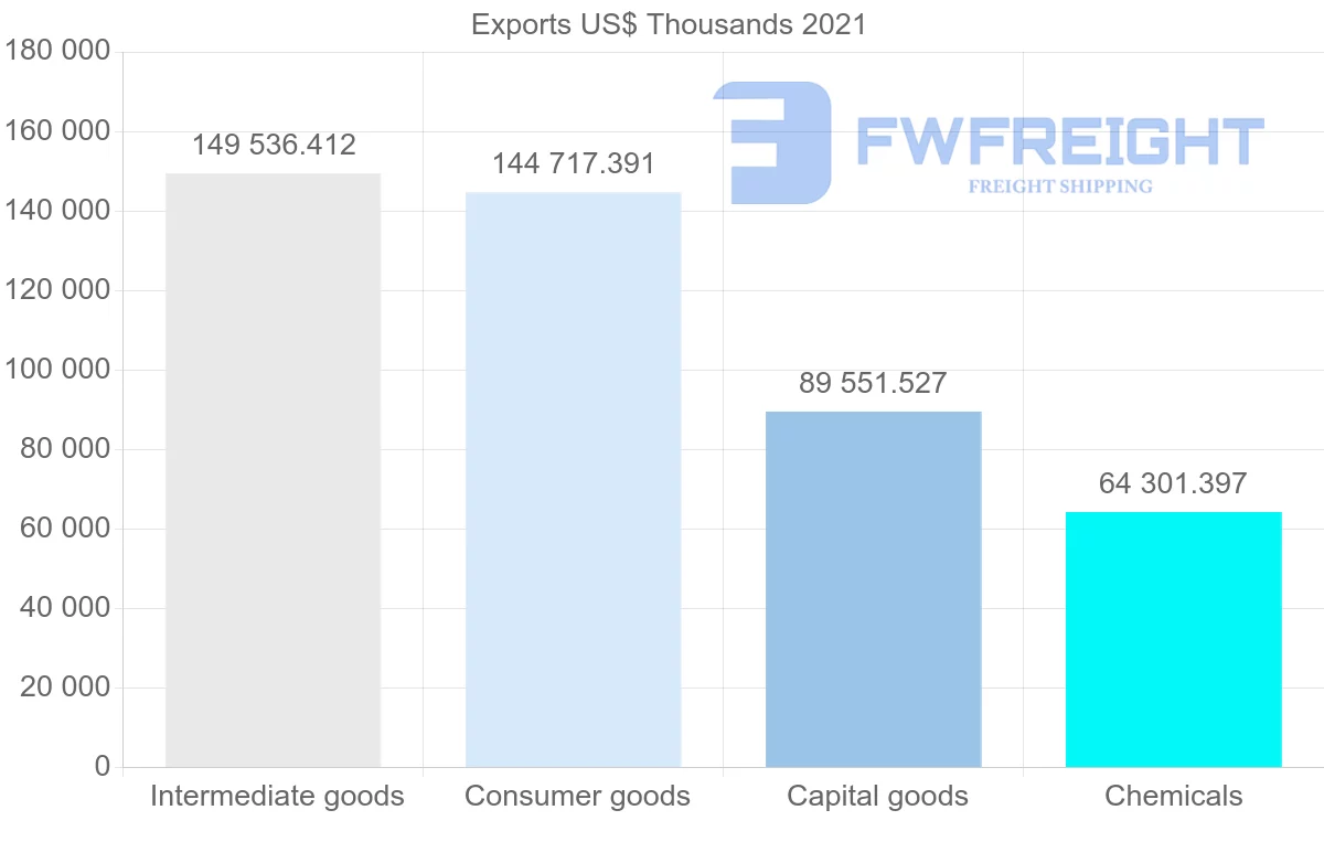 Shipping company from South Korea to Guatemala
