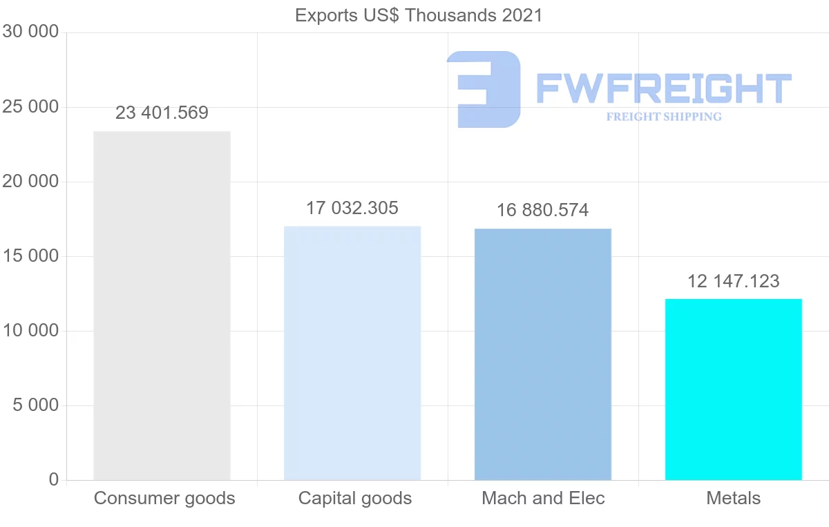Shipping company from South Korea to Guinea