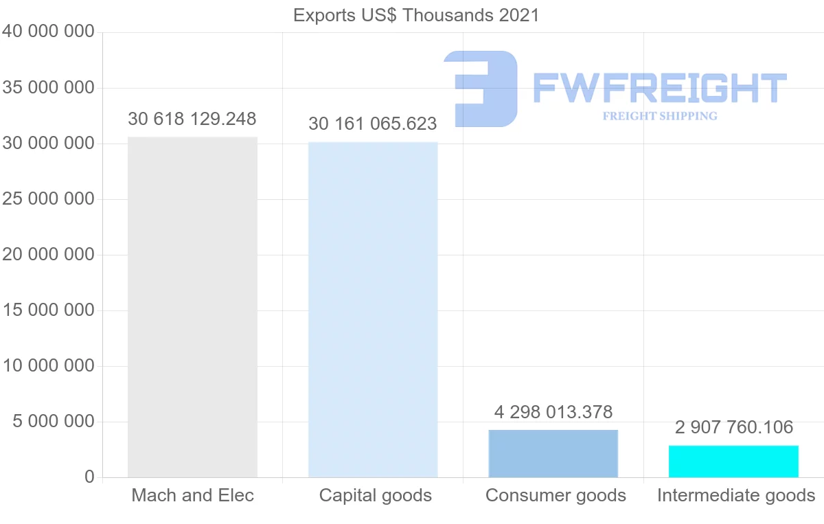 Shipping company from South Korea to Hong Kong