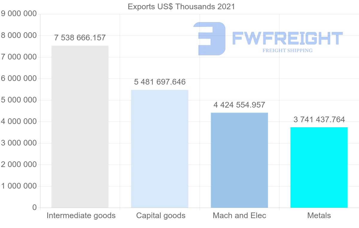 Shipping company from South Korea to India