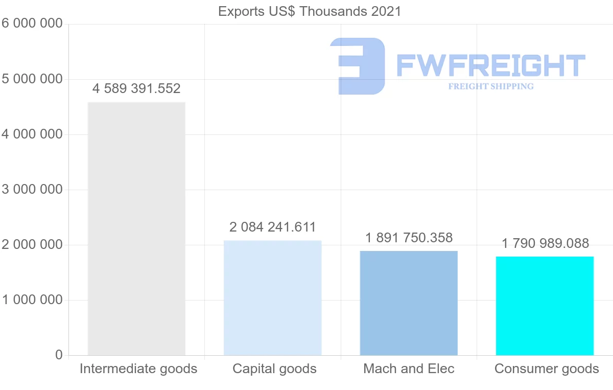 Shipping company from South Korea to Indonesia