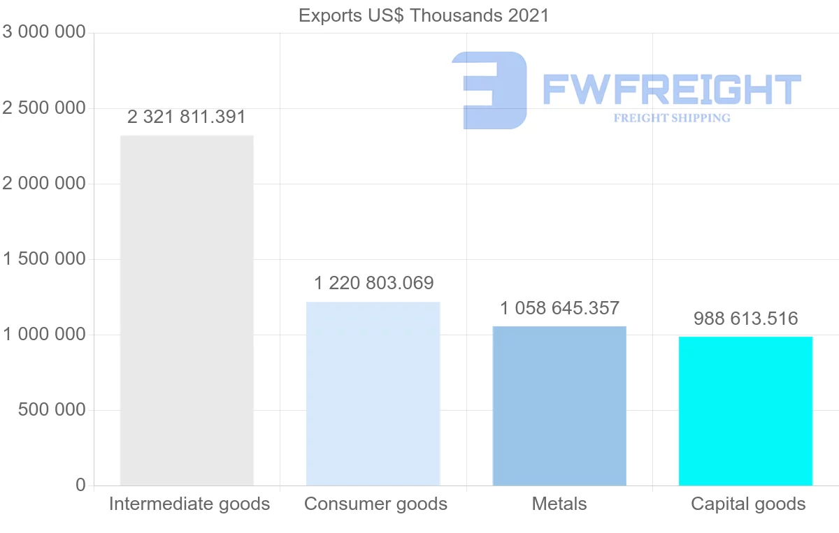 Shipping company from South Korea to Italy