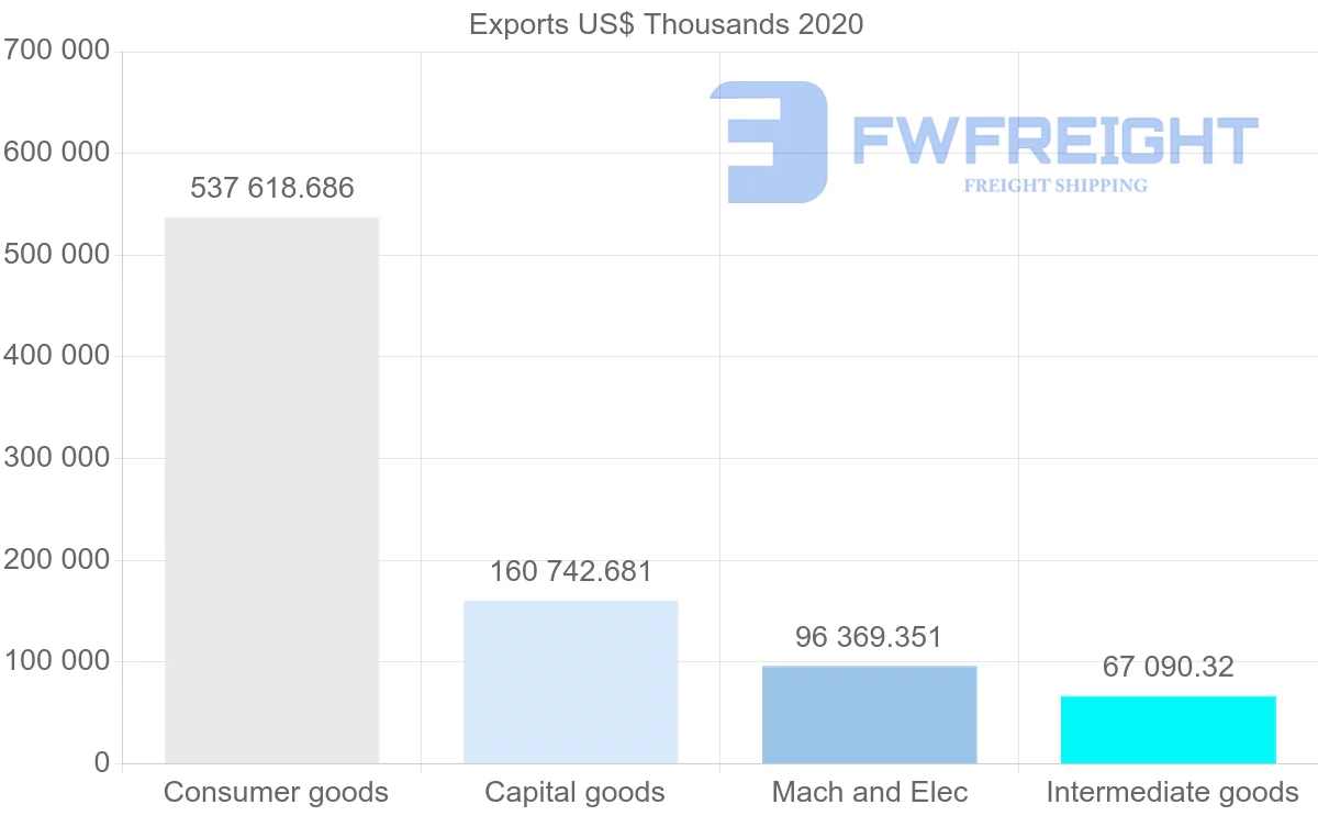Shipping company from South Korea to Kazakhstan