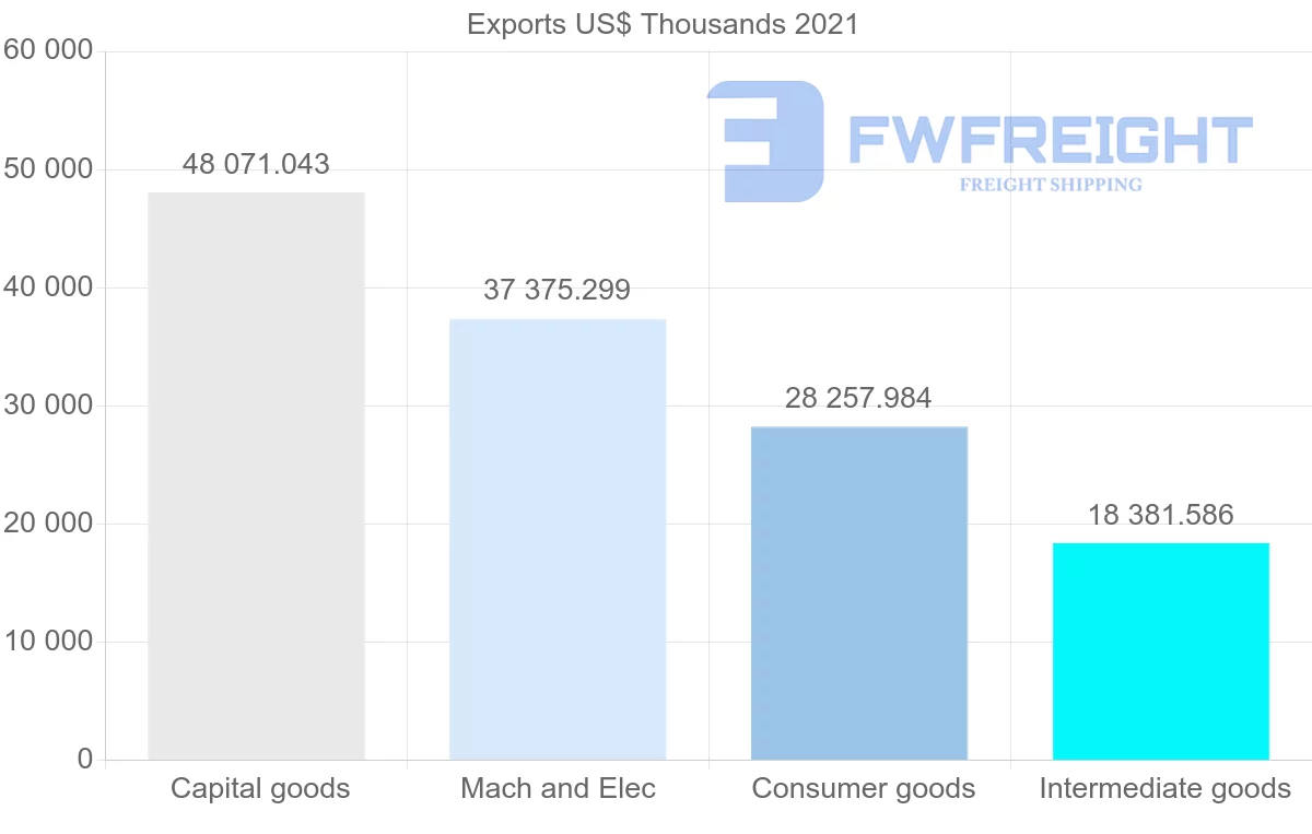 Shipping company from South Korea to Lebanon