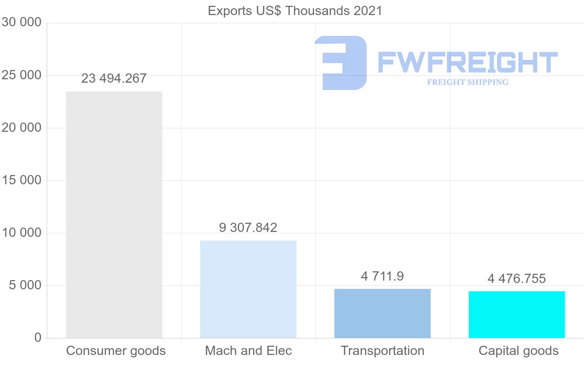 Shipping company from South Korea to Macao