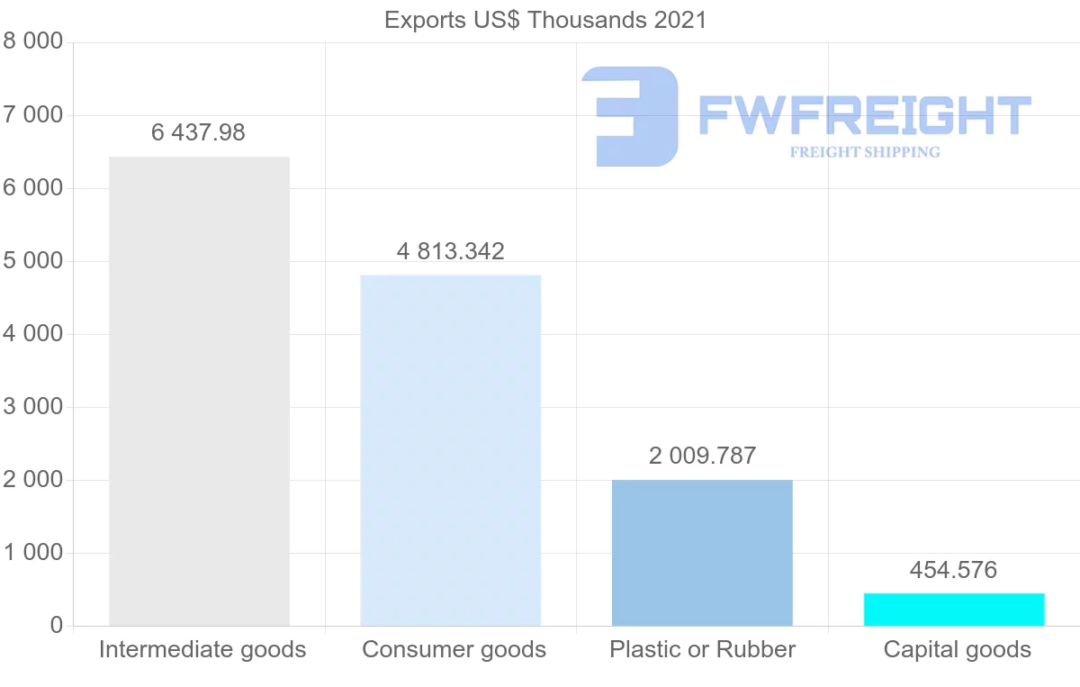 Shipping company from South Korea to Malawi