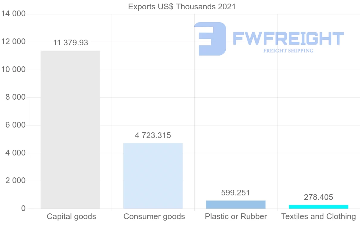 Shipping company from South Korea to Maldives