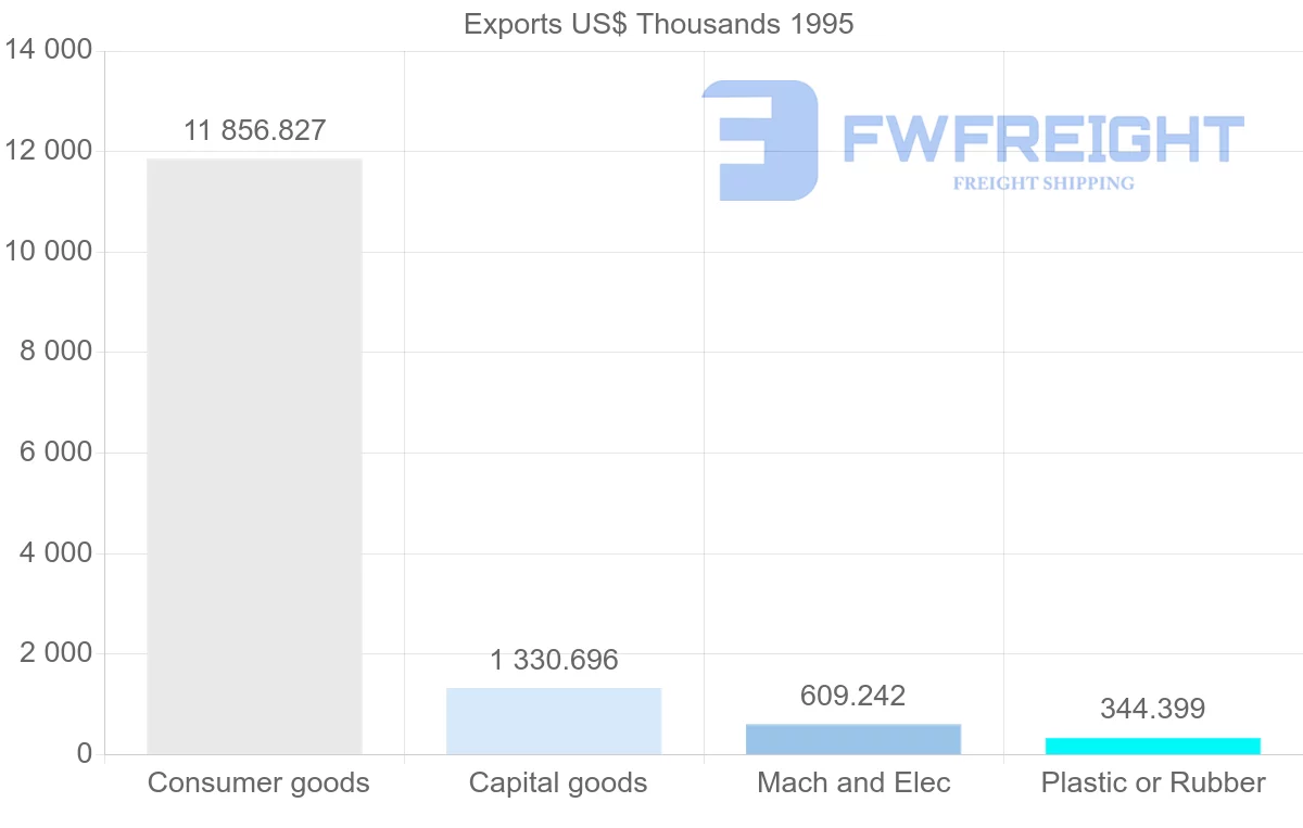 Shipping company from South Korea to Martinique