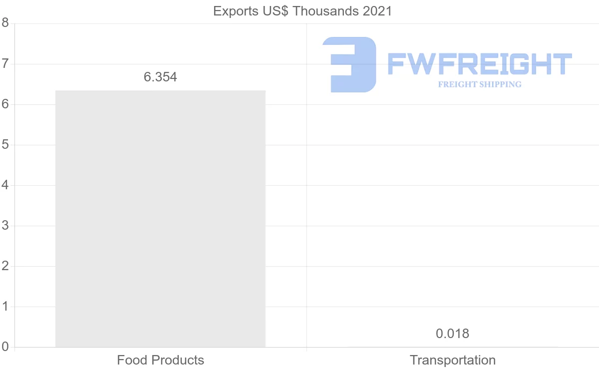 Shipping company from South Korea to Montenegro