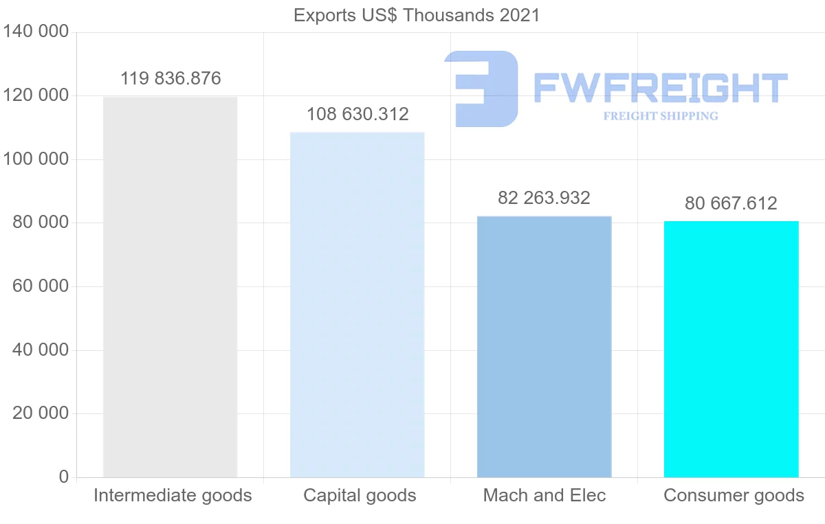 Shipping company from South Korea to Morocco