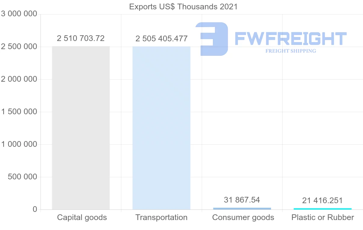 Shipping company from South Korea to Mozambique