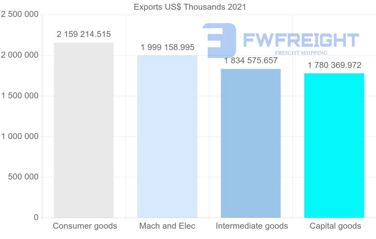 Shipping company from South Korea to Netherlands